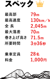 スペック：全 長 : 2,045m
最高部 : 79m
最高速度 : 130km／h
最大落差 : 70m
巻き上げ高さ : 71.5m
定 員 : 28名
料 金 : 1,000円